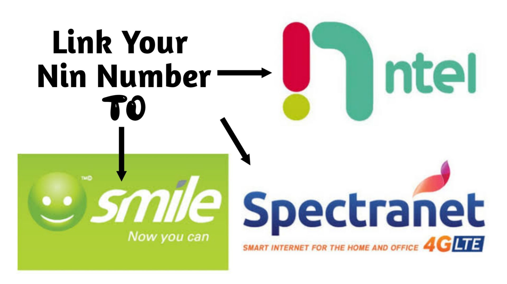 How To Link Nin To Ntel, Smile & Spectranet Simcards